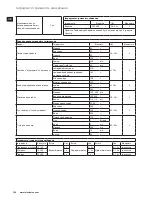 Preview for 106 page of Electrolux EASYCOMPACT ESB 3200 Instruction Book