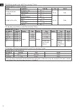 Preview for 10 page of Electrolux EASYCOMPACT ESTM 5400 Instruction Book