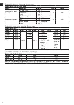 Preview for 12 page of Electrolux EASYCOMPACT ESTM 5400 Instruction Book