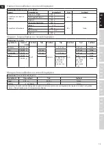 Preview for 13 page of Electrolux EASYCOMPACT ESTM 5400 Instruction Book