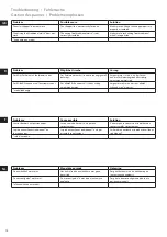 Preview for 14 page of Electrolux EASYCOMPACT ESTM 5400 Instruction Book