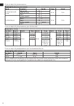 Preview for 24 page of Electrolux EASYCOMPACT ESTM 5400 Instruction Book