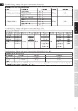 Preview for 25 page of Electrolux EASYCOMPACT ESTM 5400 Instruction Book