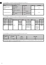 Preview for 26 page of Electrolux EASYCOMPACT ESTM 5400 Instruction Book