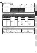 Preview for 27 page of Electrolux EASYCOMPACT ESTM 5400 Instruction Book