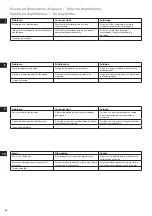 Preview for 28 page of Electrolux EASYCOMPACT ESTM 5400 Instruction Book