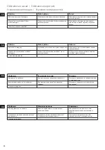 Предварительный просмотр 56 страницы Electrolux EASYCOMPACT ESTM 5400 Instruction Book