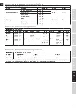 Предварительный просмотр 81 страницы Electrolux EASYCOMPACT ESTM 5400 Instruction Book