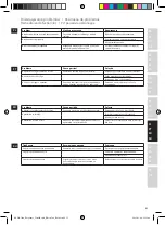 Preview for 51 page of Electrolux EASYSENSE EEWA32 Series Instruction Book