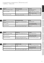 Preview for 9 page of Electrolux EASYSENSE EEWA32XX Instruction Book