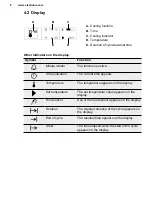 Preview for 8 page of Electrolux EAT1AX Operating Instructions Manual