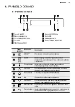 Предварительный просмотр 21 страницы Electrolux EAT1AX Operating Instructions Manual