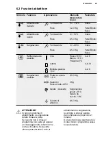 Preview for 25 page of Electrolux EAT1AX Operating Instructions Manual