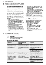 Preview for 42 page of Electrolux EAT1AX Operating Instructions Manual