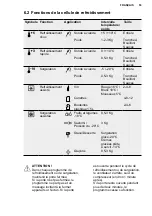 Preview for 53 page of Electrolux EAT1AX Operating Instructions Manual