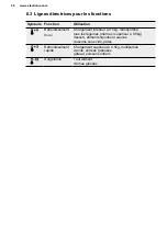 Preview for 54 page of Electrolux EAT1AX Operating Instructions Manual