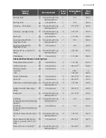 Preview for 15 page of Electrolux EB GL4X User Manual