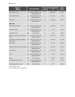 Preview for 16 page of Electrolux EB GL4X User Manual