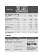 Preview for 17 page of Electrolux EB GL4X User Manual