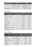 Preview for 18 page of Electrolux EB GL4X User Manual