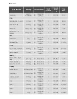 Preview for 20 page of Electrolux EB GL4X User Manual