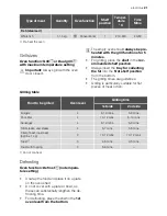 Preview for 21 page of Electrolux EB GL4X User Manual