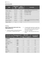 Preview for 22 page of Electrolux EB GL4X User Manual