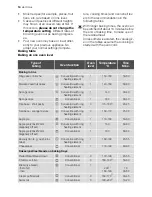 Preview for 14 page of Electrolux EB L4X User Manual