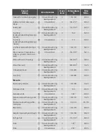 Preview for 15 page of Electrolux EB L4X User Manual