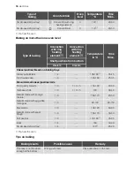 Preview for 16 page of Electrolux EB L4X User Manual