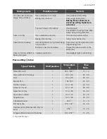 Preview for 17 page of Electrolux EB L4X User Manual