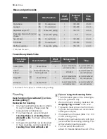 Preview for 18 page of Electrolux EB L4X User Manual