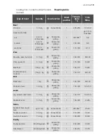 Preview for 19 page of Electrolux EB L4X User Manual