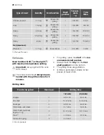 Preview for 20 page of Electrolux EB L4X User Manual