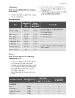 Preview for 21 page of Electrolux EB L4X User Manual