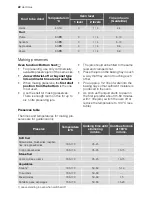 Preview for 22 page of Electrolux EB L4X User Manual