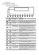 Предварительный просмотр 8 страницы Electrolux EB3SL70KCN User Manual