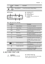 Предварительный просмотр 9 страницы Electrolux EB3SL70KCN User Manual