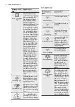 Предварительный просмотр 12 страницы Electrolux EB3SL70KCN User Manual