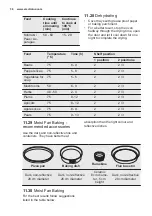 Предварительный просмотр 36 страницы Electrolux EB3SL70KCN User Manual