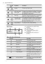 Предварительный просмотр 10 страницы Electrolux EB3SL90KCN User Manual