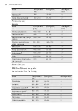 Предварительный просмотр 22 страницы Electrolux EB3SL90KCN User Manual