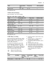 Предварительный просмотр 23 страницы Electrolux EB3SL90KCN User Manual