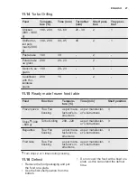 Предварительный просмотр 27 страницы Electrolux EB3SL90KCN User Manual