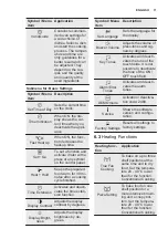 Preview for 11 page of Electrolux EB4GL40CN User Manual