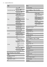 Preview for 14 page of Electrolux EB4GL40CN User Manual