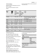 Preview for 31 page of Electrolux EB4GL40CN User Manual