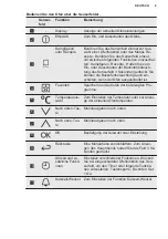 Предварительный просмотр 9 страницы Electrolux EB4GL70 User Manual