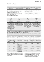 Предварительный просмотр 11 страницы Electrolux EB4GL70 User Manual