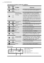 Предварительный просмотр 36 страницы Electrolux EB4GL70 User Manual